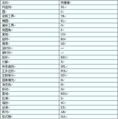 常用CAD快捷键