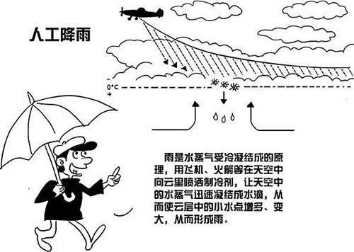 雨是怎样形成的