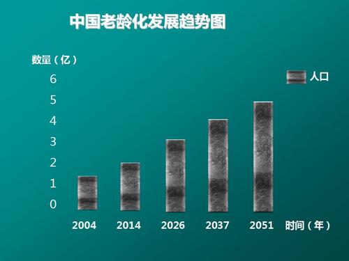 八卦城为什么人口老龄化