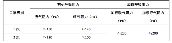 北京机场巴士司机自称揪口罩感染！怎么测试口罩防不防病毒？防病毒口罩标准