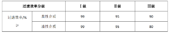 北京机场巴士司机自称揪口罩感染！怎么测试口罩防不防病毒？防病毒口罩标准