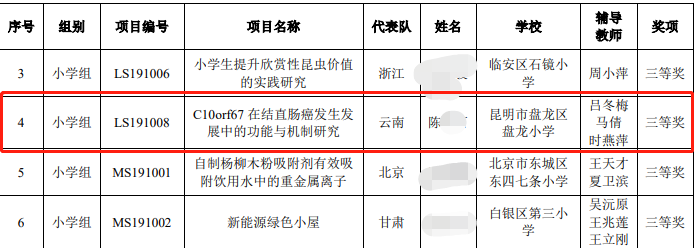 研究癌症获奖小学生实验记录！目前哪些癌症能完全治愈？怎么形成的？