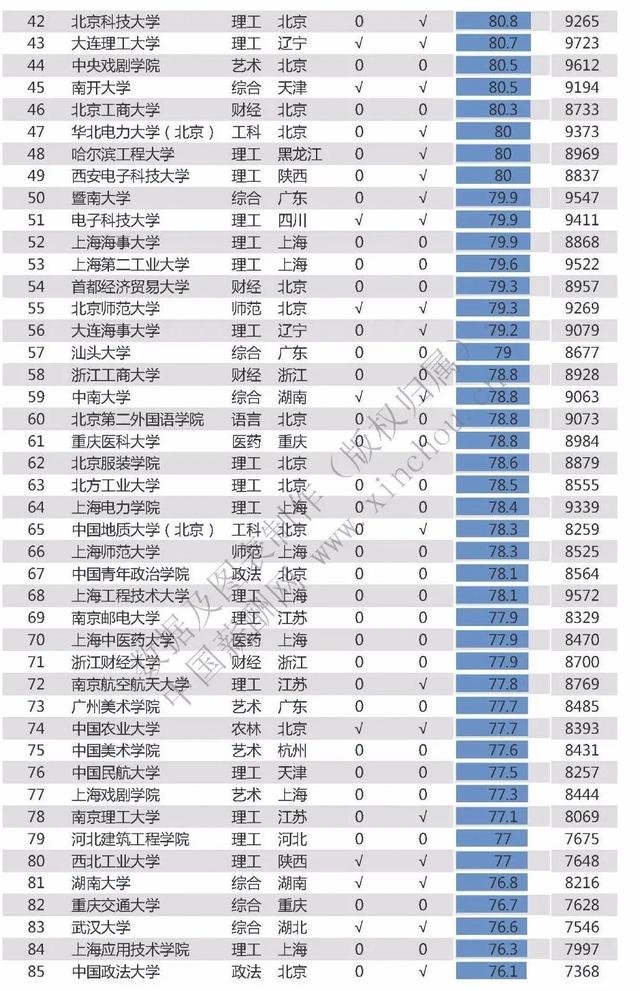 2020高校毕业生薪酬排行榜！未来十年最紧缺职业？哪些男生手艺最吃香？