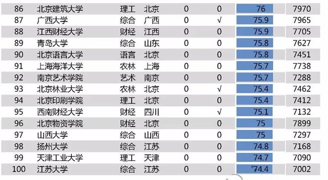 2020高校毕业生薪酬排行榜！未来十年最紧缺职业？哪些男生手艺最吃香？