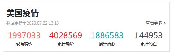 美国感染人数远超公布数据！美国新冠真实感染人数和死亡人数是多少？