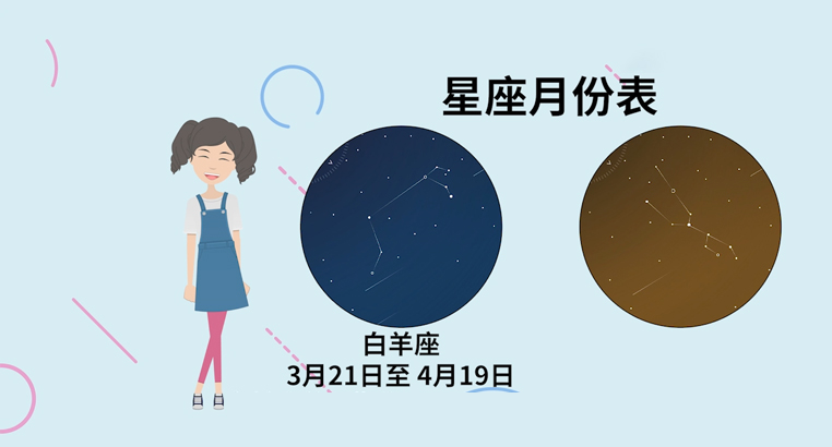 十二星座的月份表（12星座的性格特点大全）