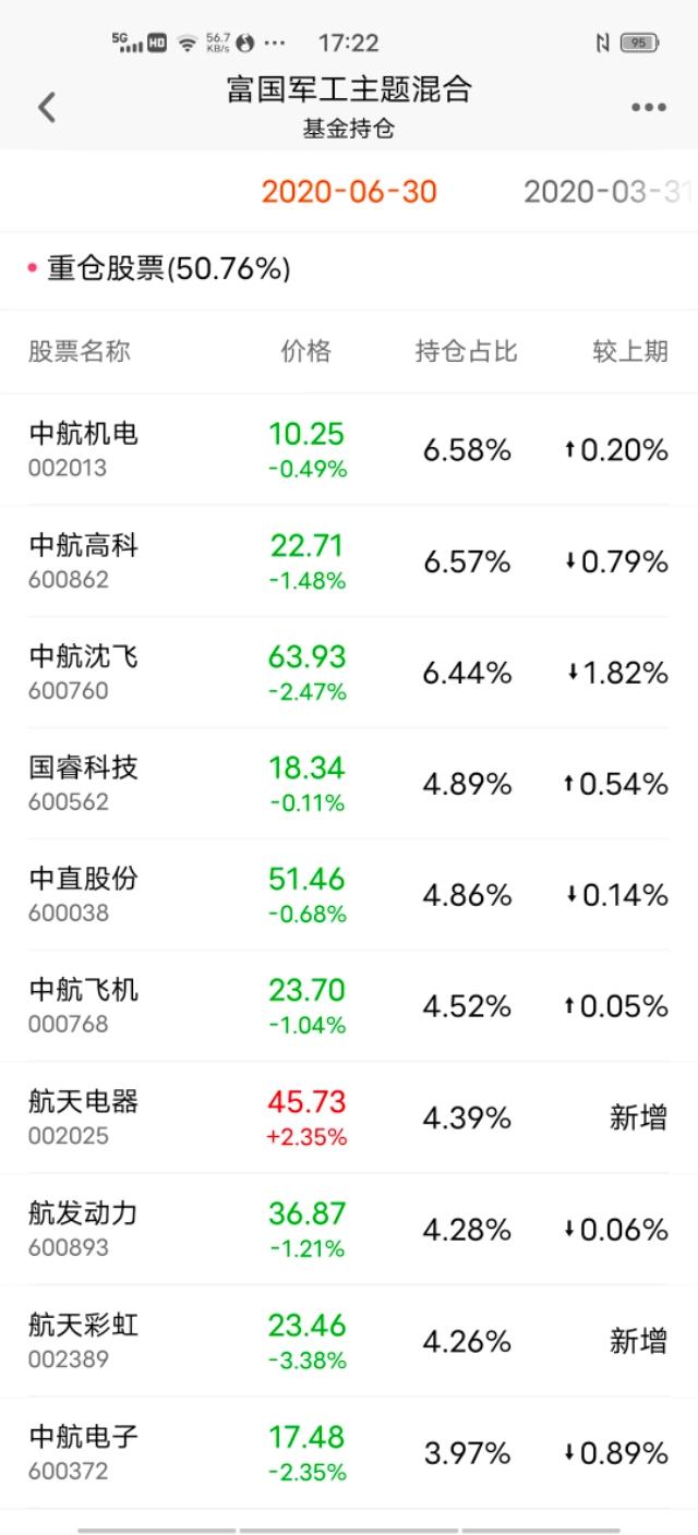 军工国防基金怎样选