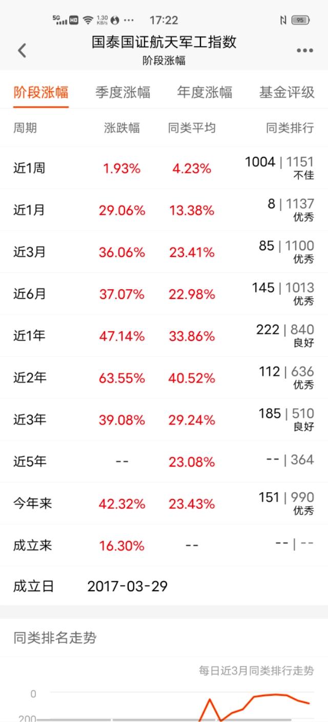 军工国防基金怎样选