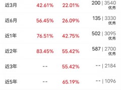 军工基金哪个好？国防军工基金怎么样？看完你就知道！