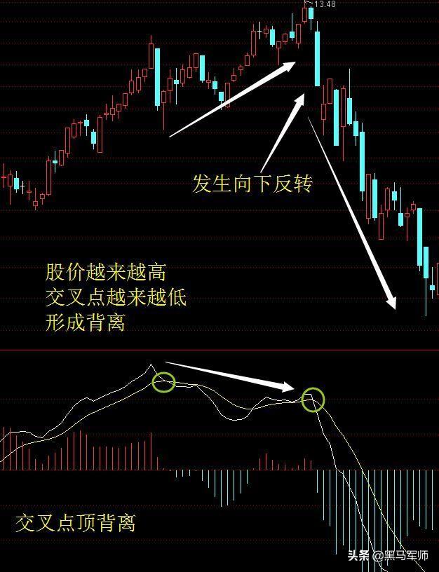 越跌越买和一跌就卖的人，谁才能成为最后的赢家？