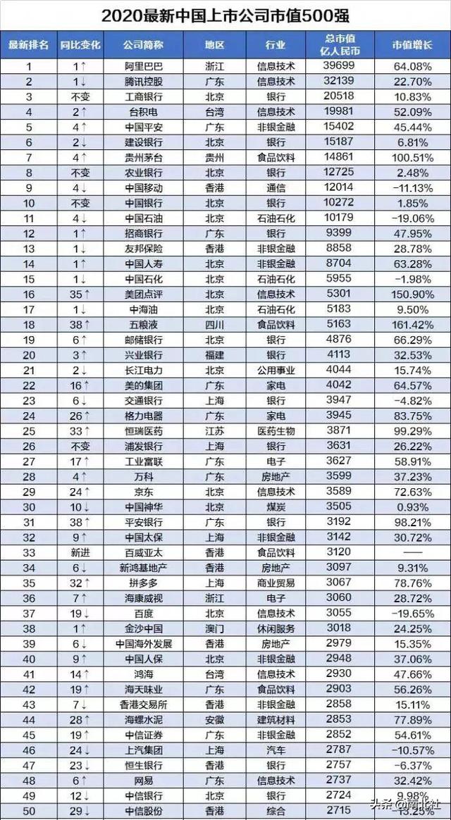 马云凭什么扬言打造世界第五大经济体？达摩院横空出世