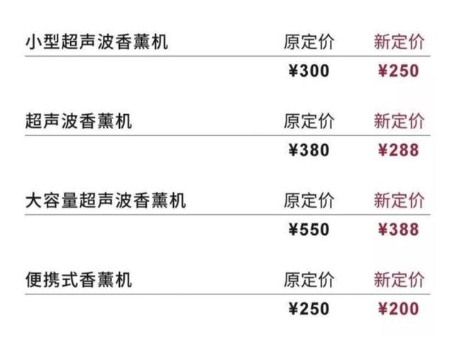 无印良品坚持不住门店租金申请破产保护 负债额已高达6400万美元