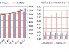 揭秘：二季度主动权益基金都增持了些什么？