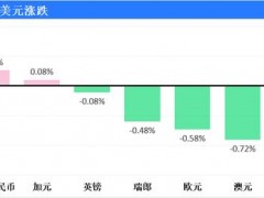 苹果成全球市值最高公司 美国将封禁TikTok