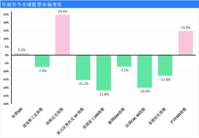 苹果成全球市值最高公司 美国将封禁TikTok