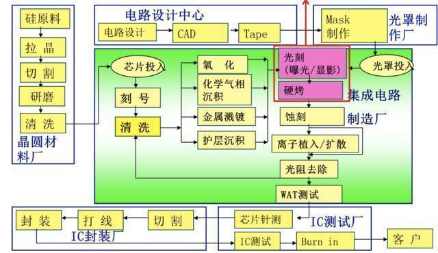 君子无罪，怀璧其罪！从历史的角度看中国芯的出路