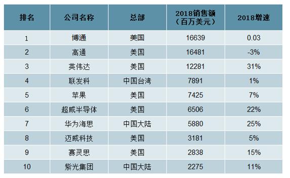 君子无罪，怀璧其罪！从历史的角度看中国芯的出路