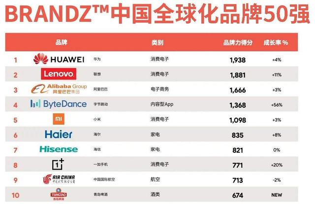 先是中兴华为，后有Tik Tok！美国科技霸凌的启示 国人该醒了！