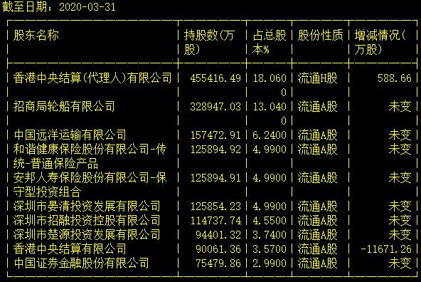 台积电股东是美国的吗？台积电最新股东占股比例！