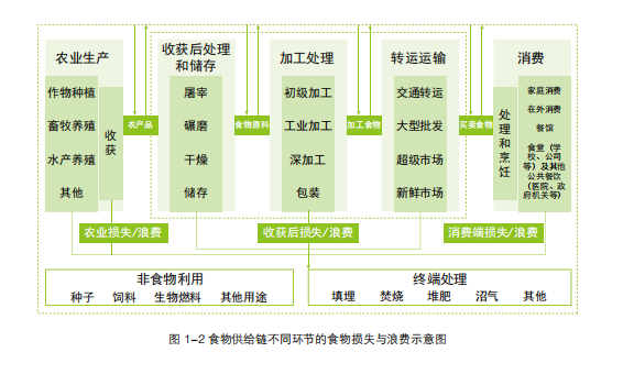 反对食品浪费将列入旅游景区标准（减少食品浪费的方式方法）