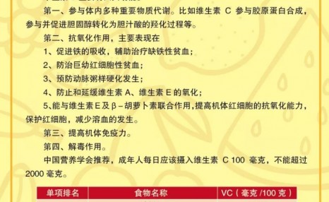 维生素C含量最高的水果，很多人都不知道！快看水果营养素排行榜