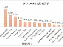 2017-2018年这14本农业工程类期刊杂志收录于SCIE