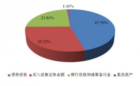 微信零钱通理财安全吗？零钱通提供什么理财产品？到底安不安全？