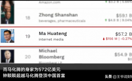 591亿美元！中国首富易主！农夫山泉钟睒睒身价反超马化腾？