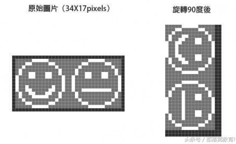 ps小技巧：你的图像旋转操作真的对了吗？