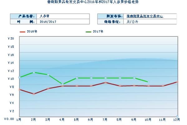 2018种人参果赚钱吗？人参果种植的利润与投资成本及前景预测