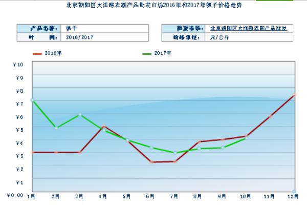 2018种瓠子赚钱吗？瓠子种植的利润与投资成本及前景预测