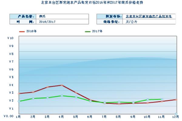 2018种南瓜赚钱吗？南瓜种植的利润与投资成本及前景预测