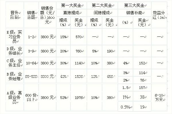 交69800元赚1040万元? 传销骗局1040阳光工程