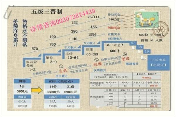 1040阳光工程上总后真的能有1040万吗？