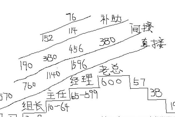 1040阳光算法图解