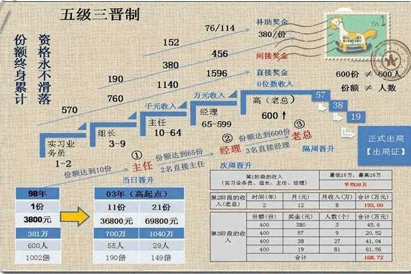 1040阳光算法图解