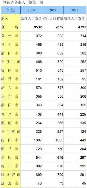 2019河南落户新政：新乡、漯河市放宽条件,落地零门槛落户！