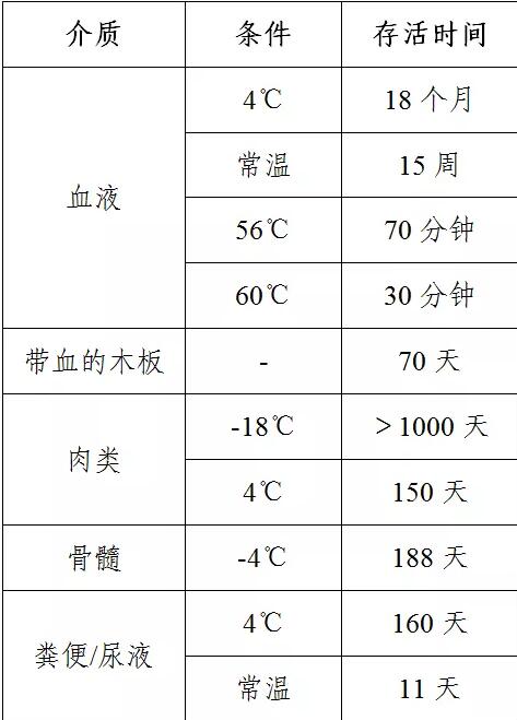 感染非洲猪瘟养殖场多久可以再养？请看农业农村部印发的恢复生产技术指南！