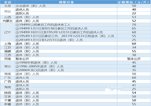 调整的养老金