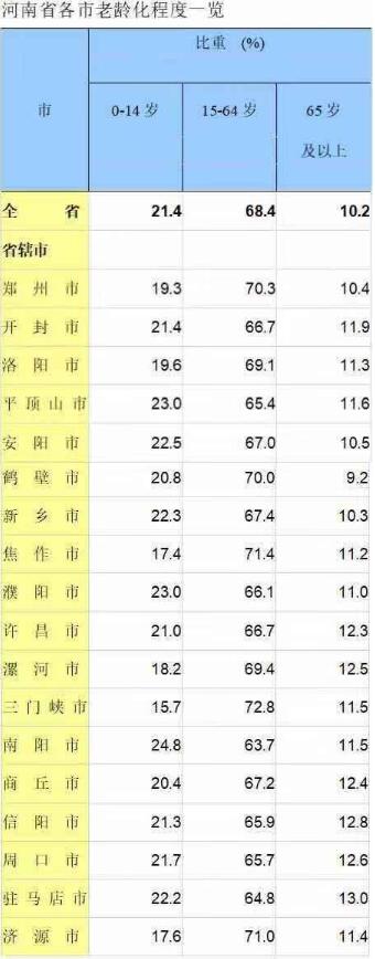 2019河南落户新政：新乡、漯河市放宽条件,落地零门槛落户！