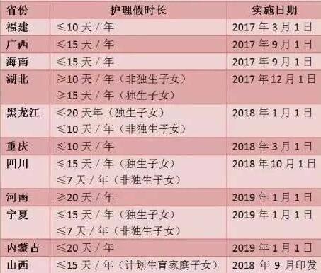 2019年起有独生子女证每人或能领2400元补贴,没证也可以扣除2000元！