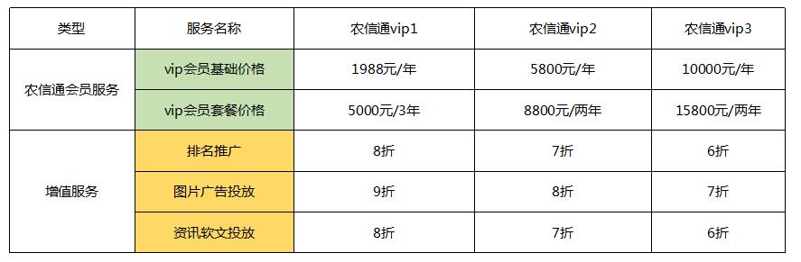 乡村动力网农信通服务价格