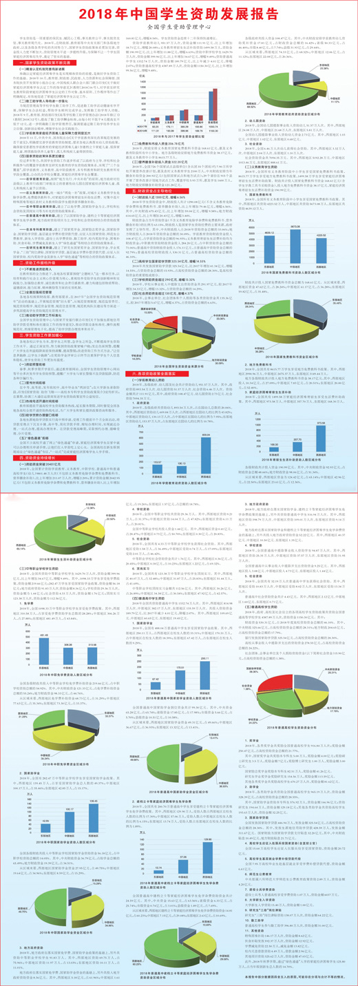 2018年中国学生资助发展报告