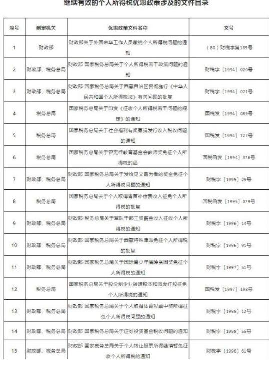 2019税务总局关于继续有效的个人所得税优惠政策完整目录出炉！