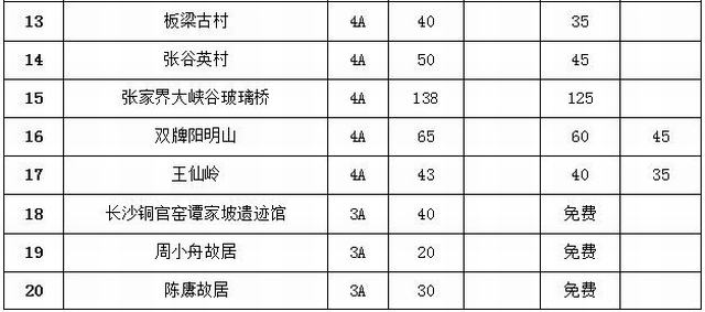 好消息!湖南一大批景区五一前门票降价