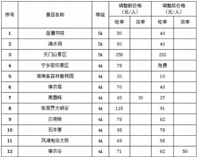 好消息!湖南一大批景区五一前门票降价