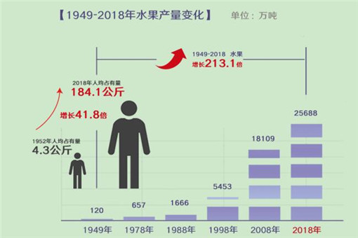 数说新中国70年农业农村巨变（全文）