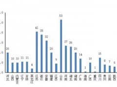 2019年中国县域经济竞争力排名出炉,你的家乡排第几？