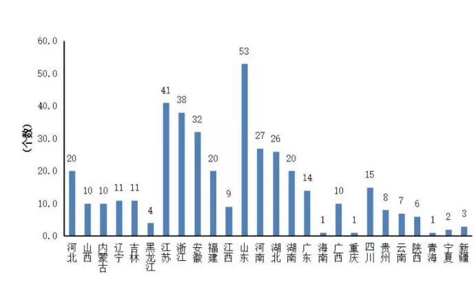 2019年中国县域经济竞争力排名出炉,你的家乡排第几?