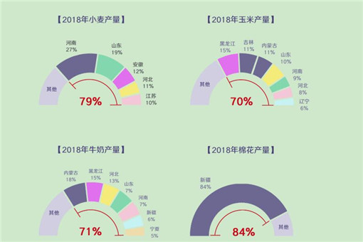 数说新中国70年农业农村巨变（全文）